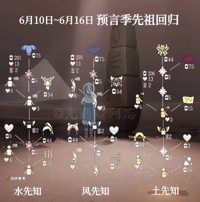 6月6光遇服务器什么时候好