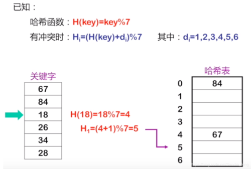 mysql 年月_YYYYMM按年月哈希