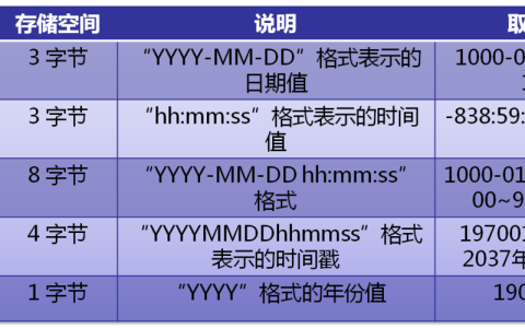 如何在MySQL中比较日期和日期类型？