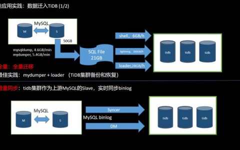 如何高效地将MySQL数据迁移到OBS?