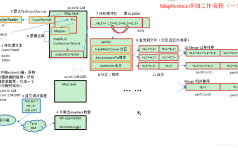 如何优化MapReduce Shuffle服务以提升处理性能？