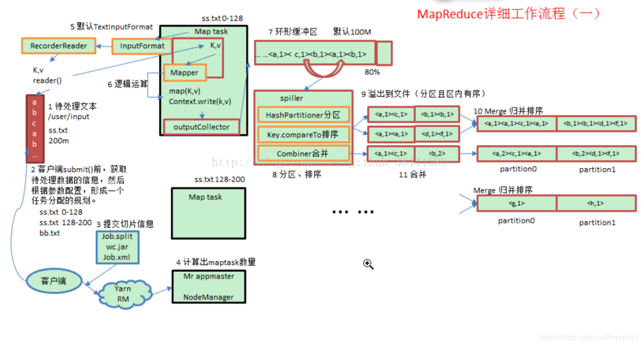 mapreduce shuffle service_MapReduce Shuffle调优