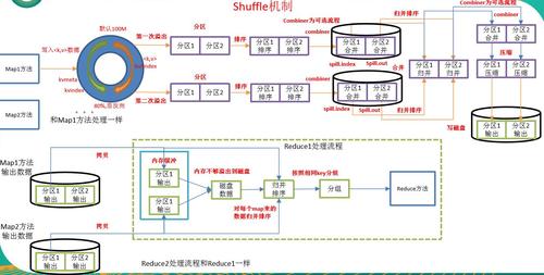 mapreduce shuffle service_MapReduce Shuffle调优
