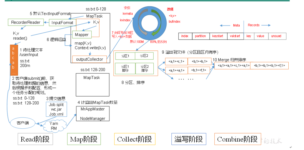 mapreduce shuffle service_MapReduce Shuffle调优