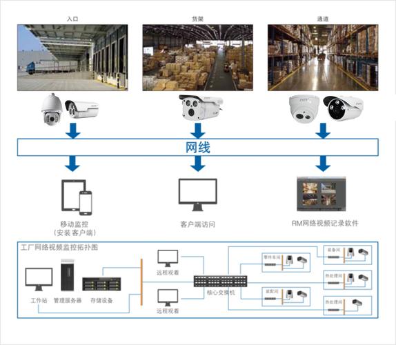mysql.cnf_建设完整指标体系，实现立体化监控