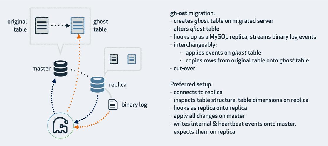 mysql del_gcs del execution