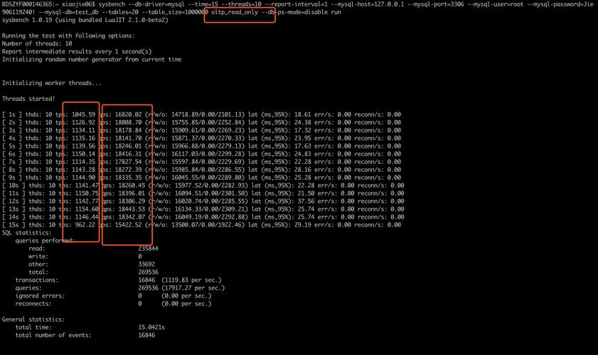 mysql测试数据_RDS for MySQL 5.6测试数据