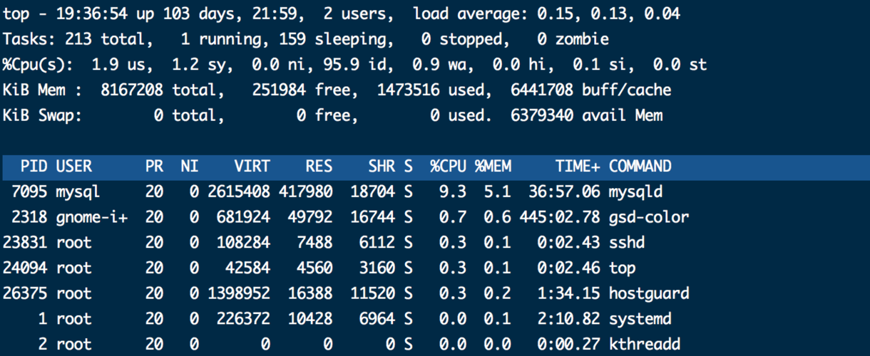 mysql测试数据_RDS for MySQL 5.6测试数据