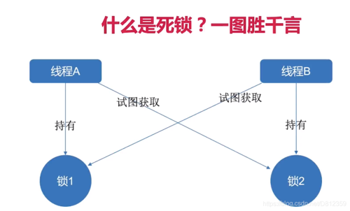 程序员为什么会锁死服务器