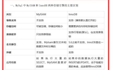 如何实现MySQL中的AB类Log函数评分方案？