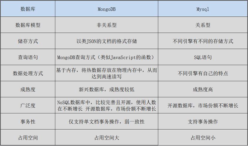 mysql和mongodb_MySQL