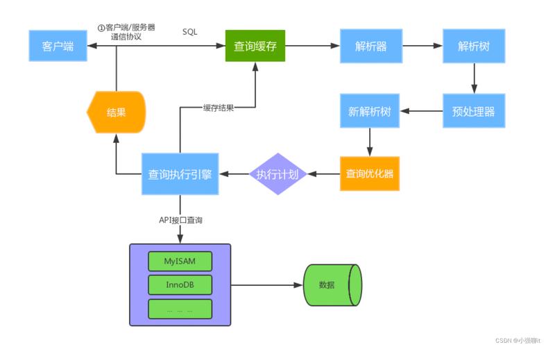 mysql建数据库建表一起_自动建表原理介绍