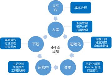 服务器生命周期管理_裸金属服务器生命周期管理