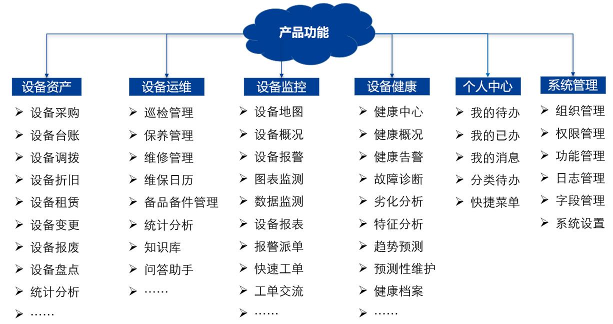 服务器生命周期管理_裸金属服务器生命周期管理