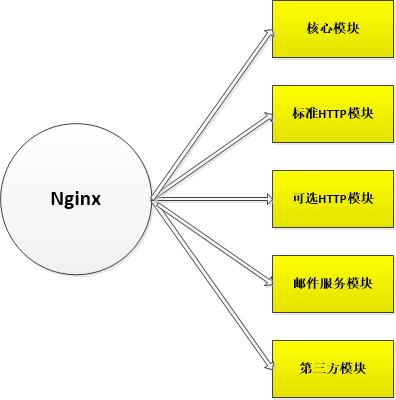 服务器 客户端 区别_WAF转发和Nginx转发有什么区别？