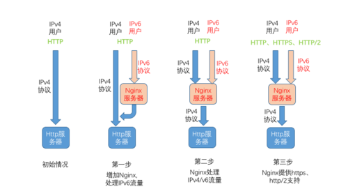 服务器 客户端 区别_WAF转发和Nginx转发有什么区别？