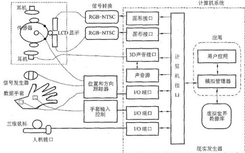 服务器与虚拟主机技术，它们是如何协同工作的？