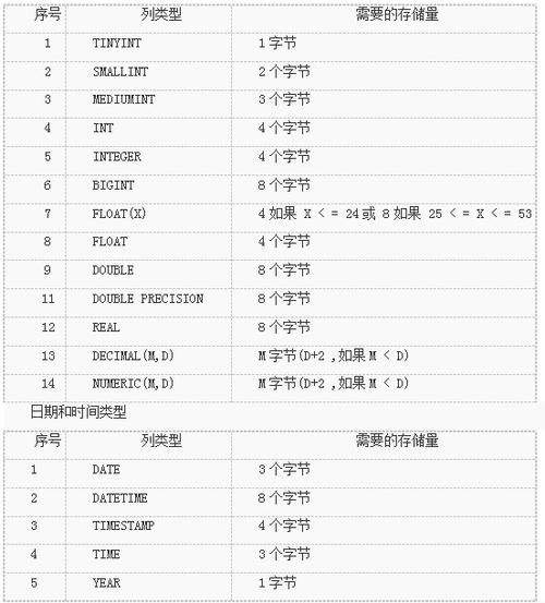 mysql数据库text字段长度_源数据库表名和字段名长度检查