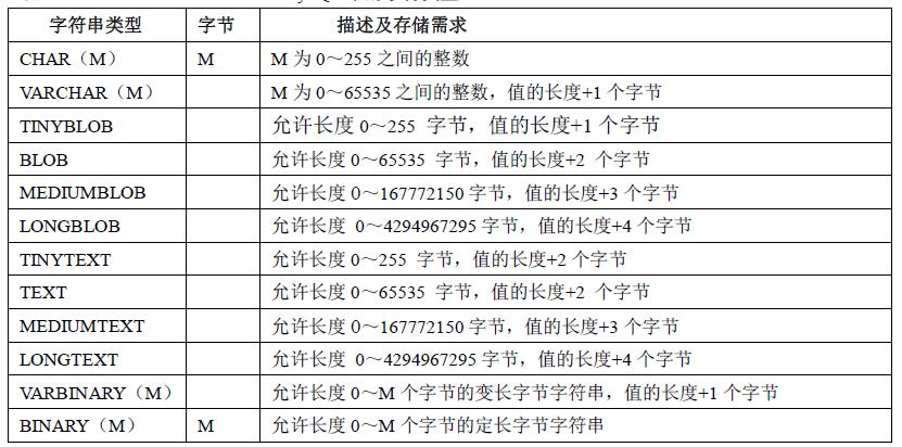 mysql数据库text字段长度_源数据库表名和字段名长度检查