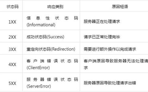 SEO对服务器要求究竟意味着什么？