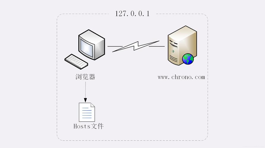 seo对服务器要求是什么意思
