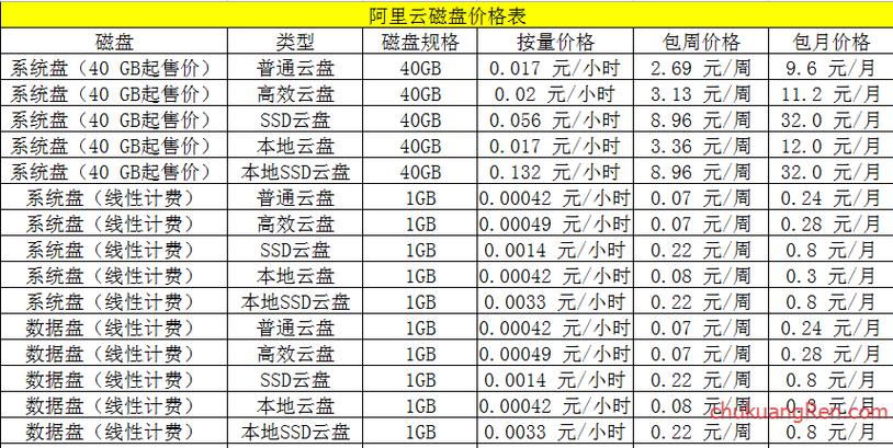 服务器大约多少钱_如何查看按需资源每天消费多少钱？