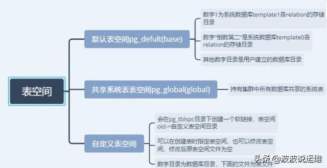 flash as30api_自定义表空间