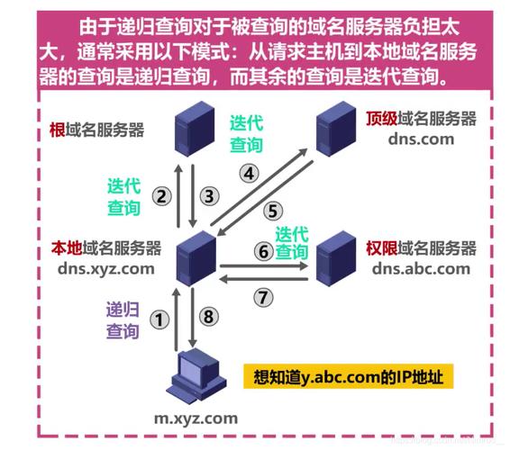 mobi英文域名查询_查询域名