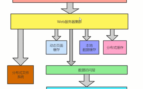 分布式缓存（Redis）的工作原理是什么？