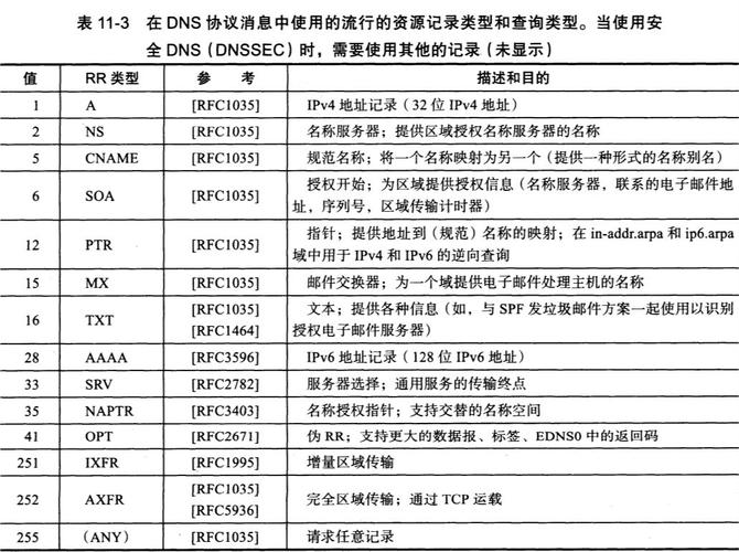 名称服务器资源记录_资源消费记录