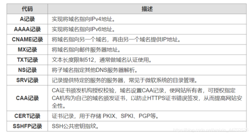 名称服务器资源记录_资源消费记录