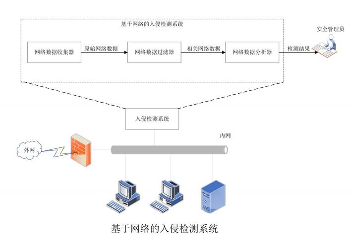 服务器入侵检测系统_入侵检测