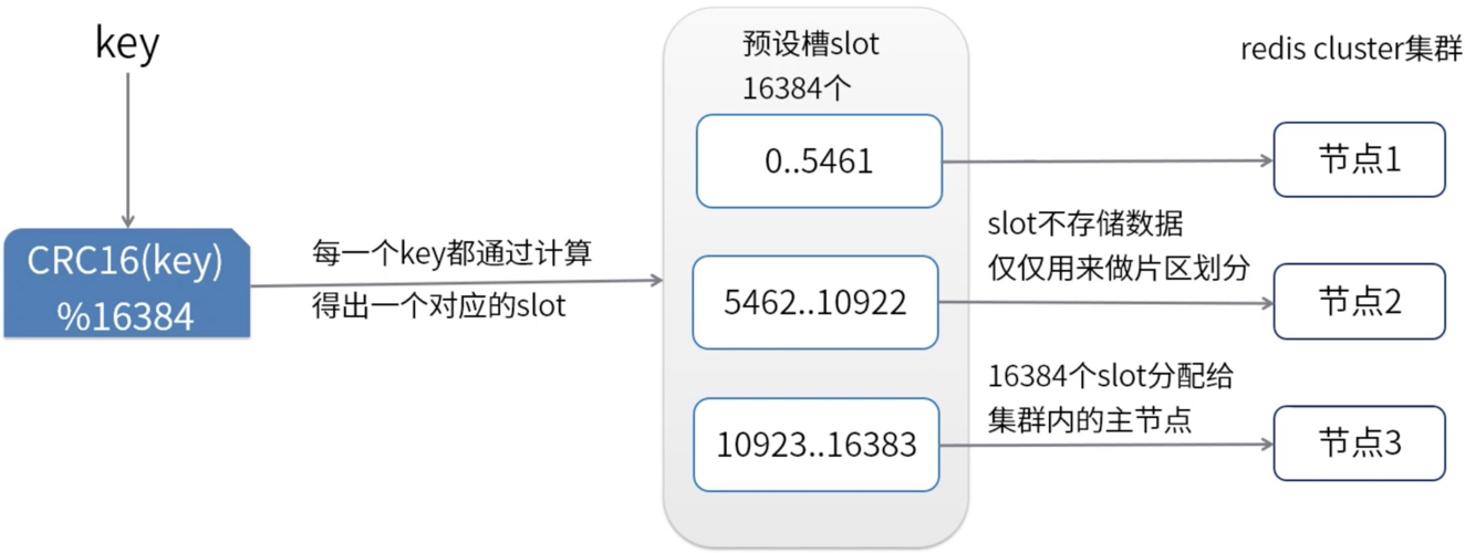 分布式缓存序列化_分布式缓存（Redis）