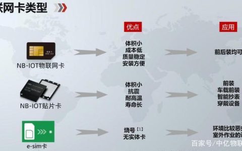 服务器与虚拟主机有何不同？NB卡和普通物联网卡之间存在哪些差异？