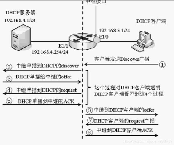 服务器处理多个客户端消息_处理消息