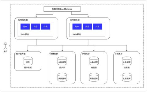 如何构建一个高效且可扩展的分布式架构系统框架？