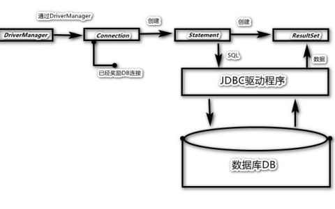 如何通过JDBC连接RDS for MySQL实例？