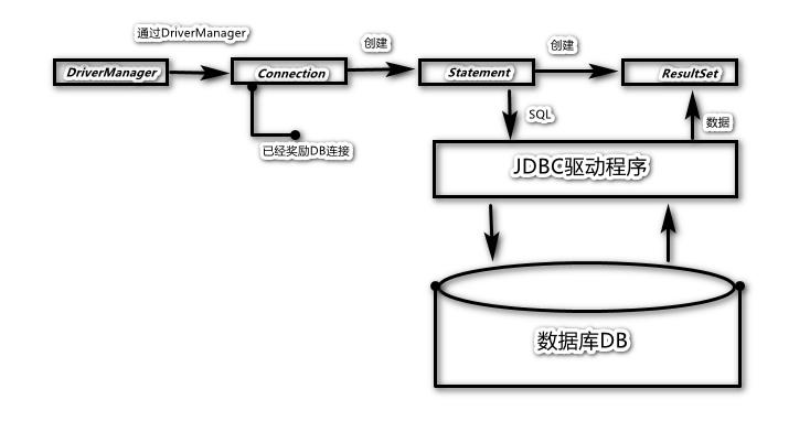 mysql的jdbc_通过JDBC连接RDS for MySQL实例