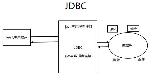 mysql的jdbc_通过JDBC连接RDS for MySQL实例