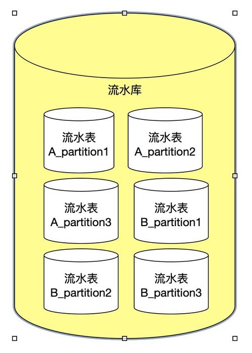 分库分表_MySQL分库分表迁移到DDM