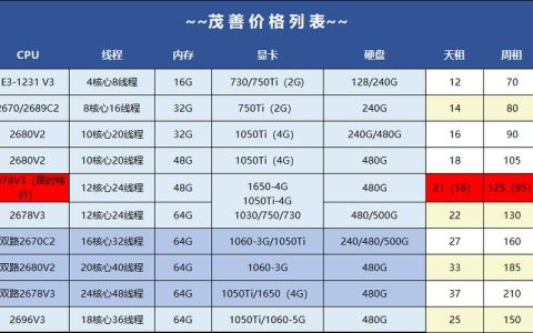 如何根据宠物大全选择合适的服务器价格?