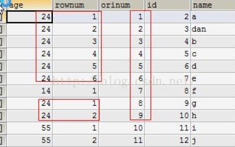 MySQL临时表在数据操作中扮演什么角色？