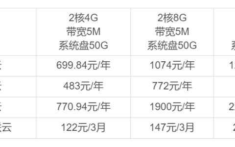 为什么服务器和虚拟主机的价格计算器显示与实际产品价格详情存在差异？