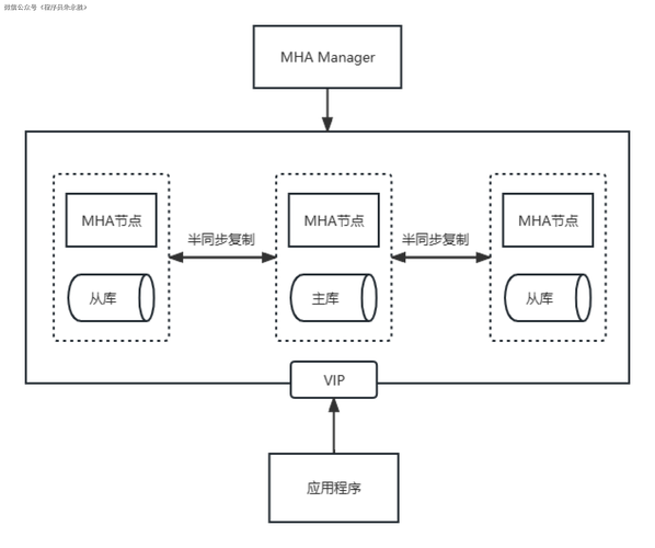 mysql热备_MySQL到MySQL单主灾备