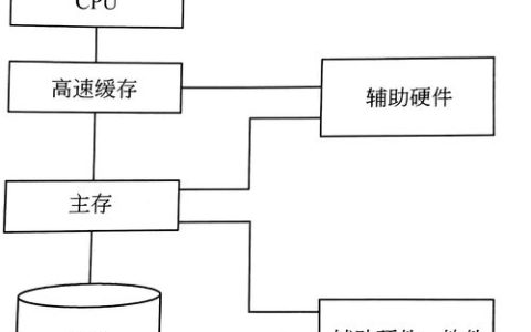 如何优化服务器存储系统配置以提高性能?