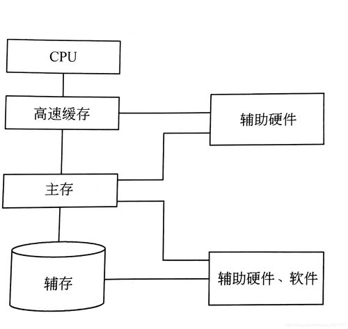服务器存储系统_配置底层存储系统
