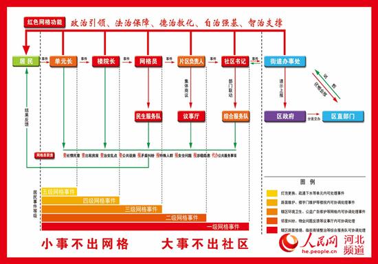 服务网格调用_服务网格