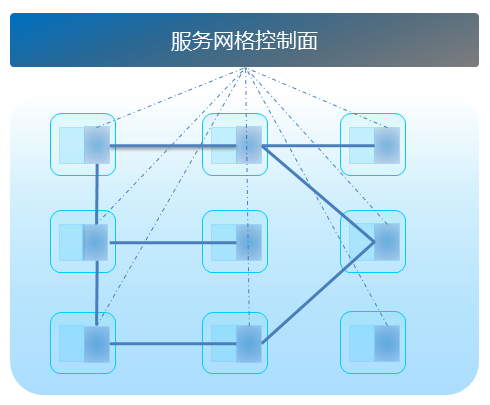 服务网格调用_服务网格