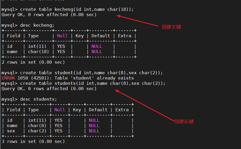mysql 创建 utf8 数据库_创建MySQL数据库