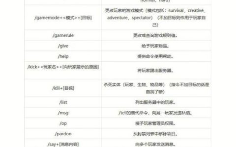 MC服务器清怪指令的作用是什么？